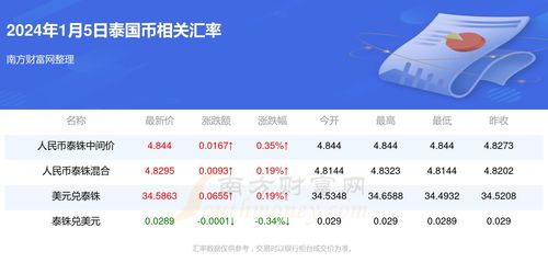  bnx币最新官方消息,新的合作伙伴:扩大生态系统。 区块链