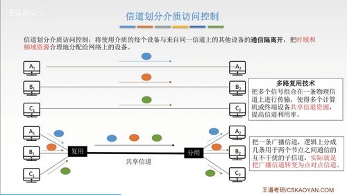 计算机网络知识点汇总 王道