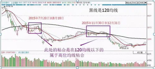 如何搜索股票5日均线，30日均线，120日均线，几乎交于同一点的股票