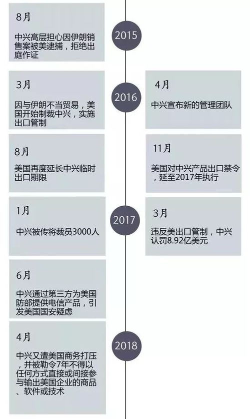 有没有中兴的员工，透露下中兴公司的薪资体系和福利待遇