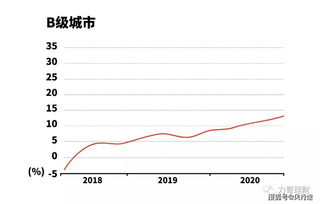  icp币前景未来3年趋势预测,icp是什么币？ 区块链