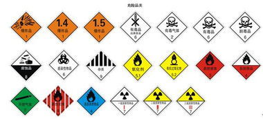 2015年易制爆危险化学品目录特性表,危险化学品重大危险源辨识