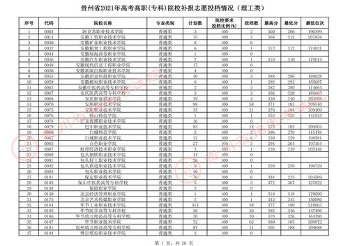 2021年江西中考改革(江西省专科学校排名表2021)