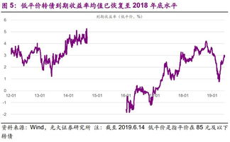 请问溢价率是正了好还是负了好