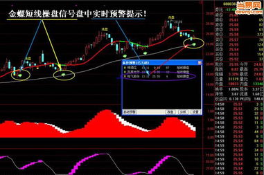 短线客股票软件实时操盘怎么样？