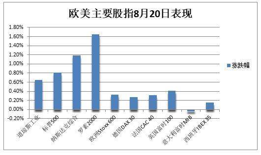 哪些是高新科技累股票？