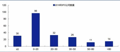 安信证券里面 怎样查找自己的股票啊