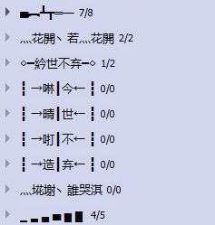 求QQ分组名称,总共八组,分别有闺蜜 朋友 逗比同学 女同学 学霸 