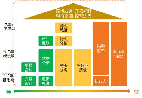 产品经理定级模型：从新手到专家的进阶之路