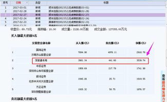 那我买的时候，要是沪股的就用沪市账号？深股就用深市账号呗？那有什么好处吗？是不是手续费比较低？