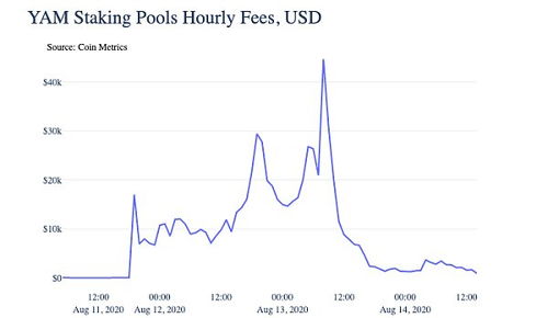  uniswap流动资金池没有以太坊,uniswap买的币卖不出去最后会怎么样？ 百科