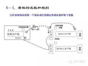 丰田管理模式