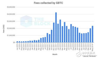 基金会能接受比特币,比特币成为了基金会捐赠的新选择 基金会能接受比特币,比特币成为了基金会捐赠的新选择 融资