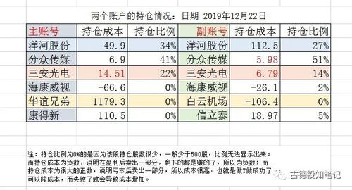 股票每次任何交易都要5元？