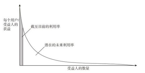 v神身价多少,V神(以太坊创始人)价值多少?以太坊之父的财产。 v神身价多少,V神(以太坊创始人)价值多少?以太坊之父的财产。 生态