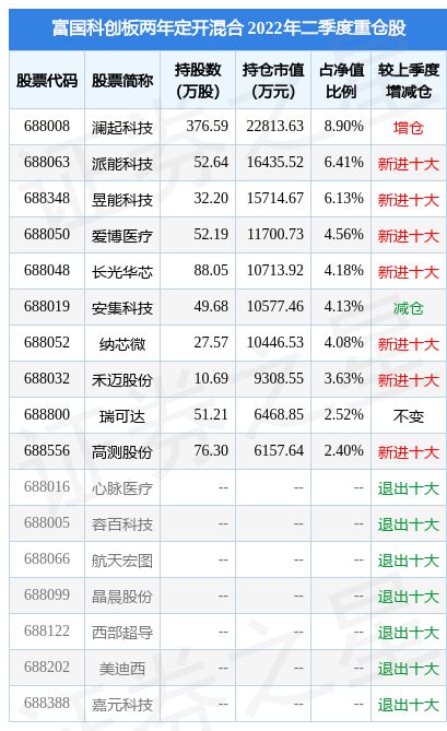 富国天瑞强势混合