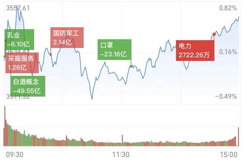 小白早盘下跌原因求助。