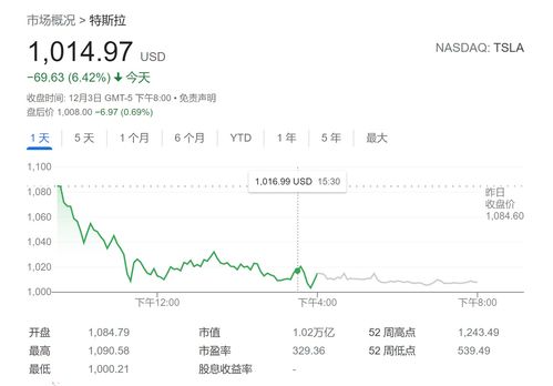 嘉鼎国际集团股价飙升10.81% 市值涨595.03万港元