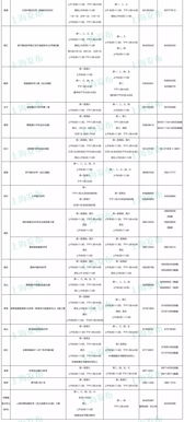 沪各婚姻登记处春节安排公布 2月14日可登记领证