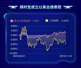 针对国内 A 股，买入并持有 5 年，你会买哪几只？