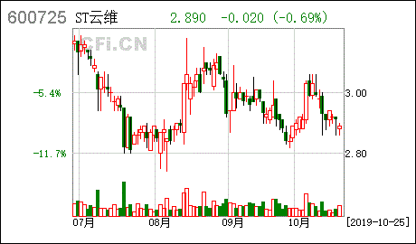 股份有限公司股东转让股票的限制