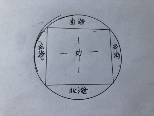 为啥天地四门在 偶方 天门无上,地户无下 ,是怎么来的