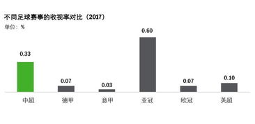 2017至2018英超收入