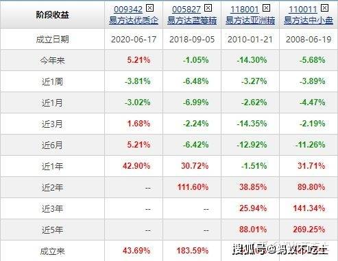 如何看待蚂蚁财富取消基金销量类榜单,基金平台推荐的基金可以购买吗