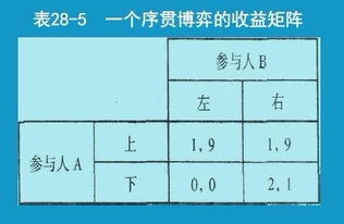 什么叫纳什均衡纳什均衡是指这样一种均衡：在这一均衡