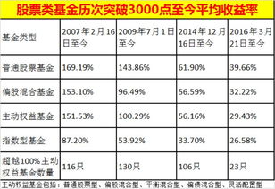 基金卖后可用份数零收益什么时候到账