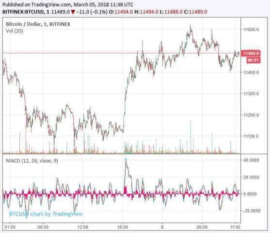  bitfinex以太坊未到账,以太坊交易应该注意什么？ 百科