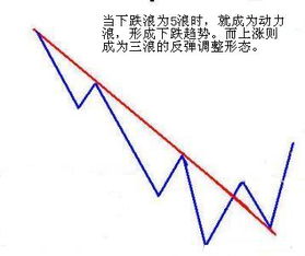 波浪理论问题