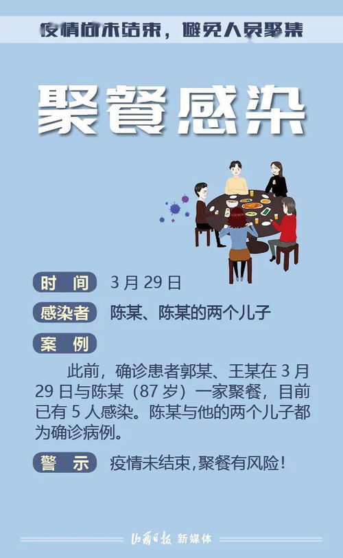 典型案例警示 疫情尚未结束,避免人员聚集