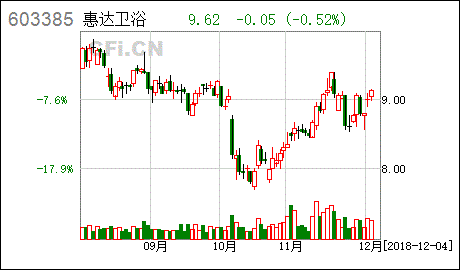 员工持股计划，合同公告后是不是可以进行买入了