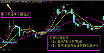 股票突破了长期整理的平台后，进行回踩确认的选股公式，看到你有，我想要一个！