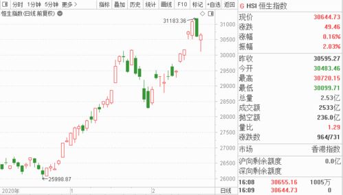 我在2021年8月被人诱导安装易升宝炒港股,一个月以后再也登陆不上去了,有人告诉我,怎么办吗?