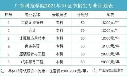 广东科技学院分数线,广东科学技术职业学院最近五年的录取分数线是多少呢？？