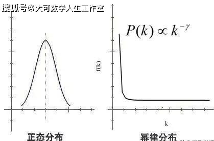 14亿中国人的 二八定律