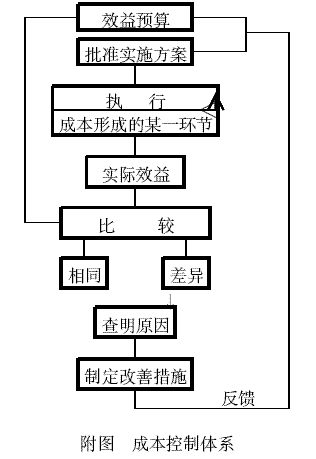 谈谈对施工企业项目论理及项目管理问题的看法