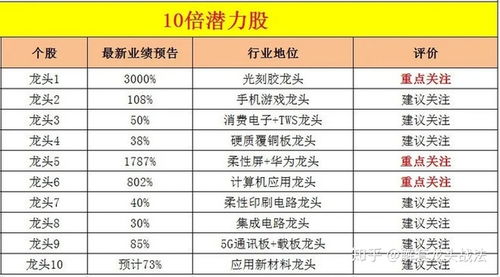 中国平安601318的一季度每股收益是多少?同比增涨了几个点?