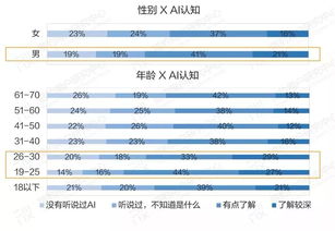 认知 情感 行为三者关系