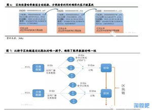 区块链社交创新案例