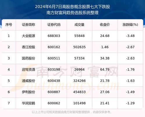 高股息股票一览表2024,2024高分红股票排名前十名一览表