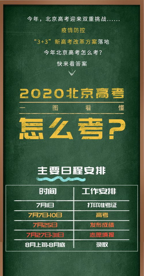 2020年北京高考招生专业目录,2020年高考，北京多所985名校在本地扩招，你怎么看呢？(图2)