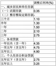 20万存银行定期储蓄存一年,一年利息有多少  第2张