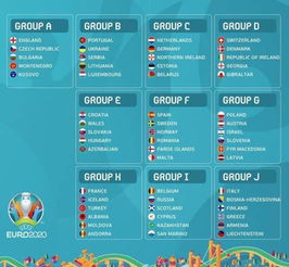 欧洲杯预选赛赛程,欧洲杯预选赛分组情况