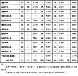 论文抽检不合格毕业证