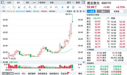 68开头的股票是什么股