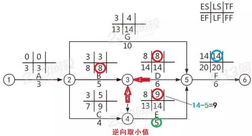 二建双代号网络图例题图片