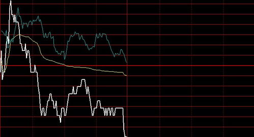 全仓xx股票2900 成本价10.33 现在5.95卖出2900 然后5.90买入该股 请问我的成本价会变成多少 怎么算的